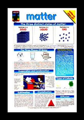 Matter - Poster - Posters - The Science Shop